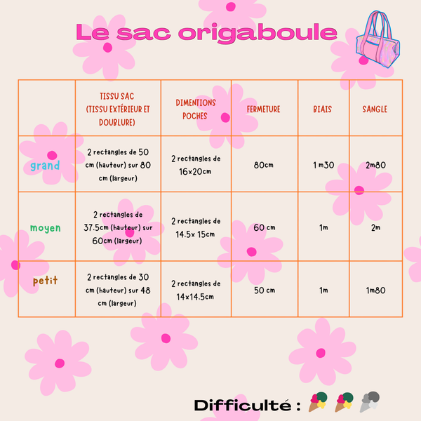 Patron sac origaboule